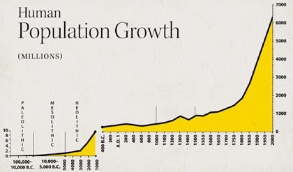 Ross01_Population%20growth.pdf