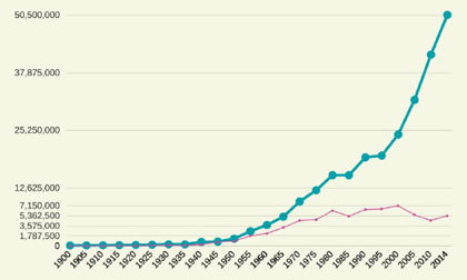 Ross10a_World%20Production%20of%20Aluminum.pdf