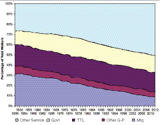 p1-fig03%20Composition%20Work%20Force_CMYK.eps