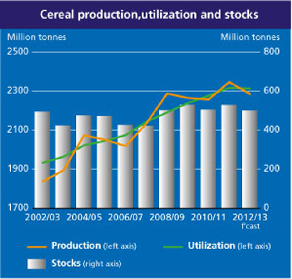 v1-cereal_production_utilization.jpg