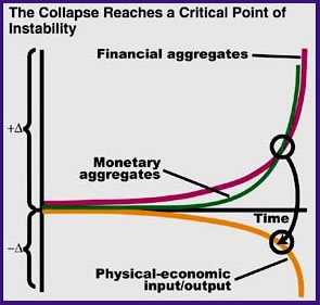 triple curve critical