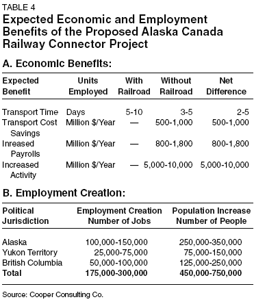 Table 4: Economic Benefits