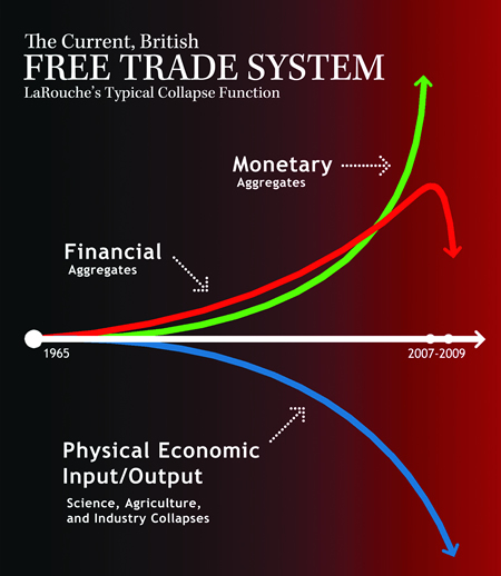 Lyndon H. LaRouche, Jr.