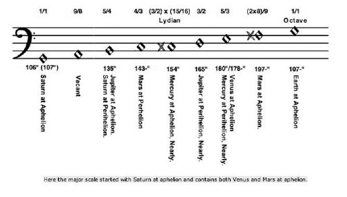 f1-4c-kepler_harmony_planets_scale.jpg