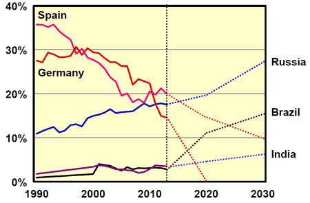 Fig02-BricsNuke%20(3)_CMYK.pdf